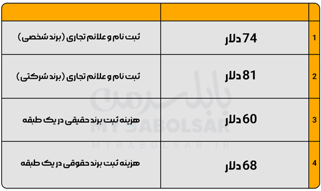 جدول قیمت ثبت شرکت بروزرسانی فروردین ماه 1402