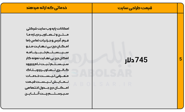 ساختار هزینه ای سرمایه گذاری در راه اندازی سامانه هوشمند نظافت و باغبانی در شهر بابلسر