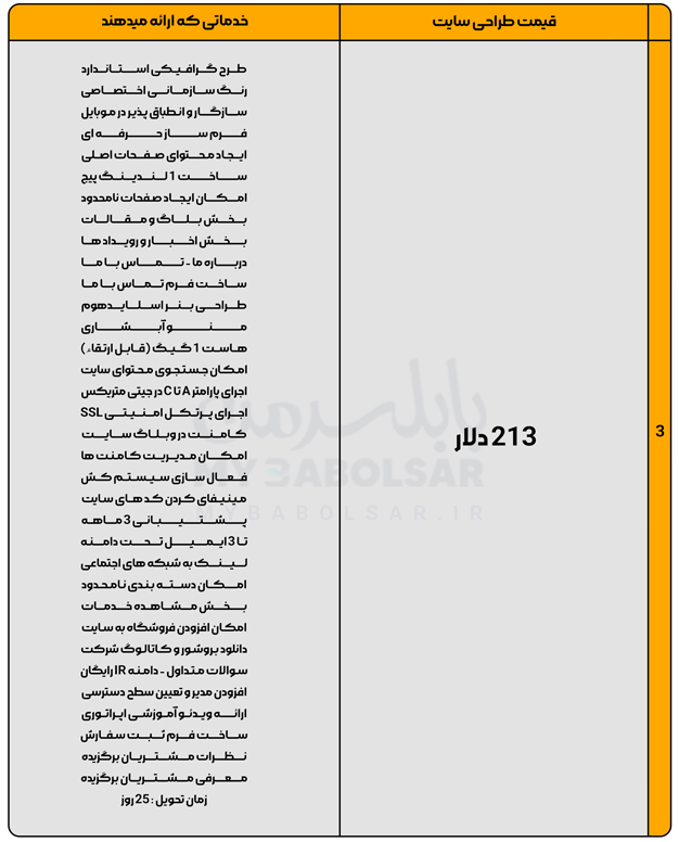 ساختار هزینه ای سرمایه گذاری در راه اندازی سامانه هوشمند نظافت و باغبانی در شهر بابلسر