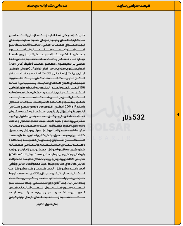 ساختار هزینه ای سرمایه گذاری در راه اندازی سامانه هوشمند نظافت و باغبانی در شهر بابلسر